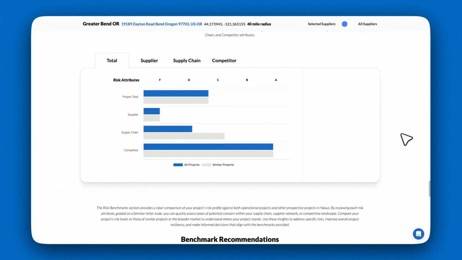 Risk Benchmarks - Dev Oregon