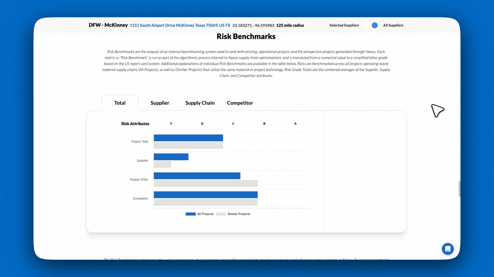 Risk Benchmarks Deeper Dive-2 Risk Benchmarks Deeper Dive-2