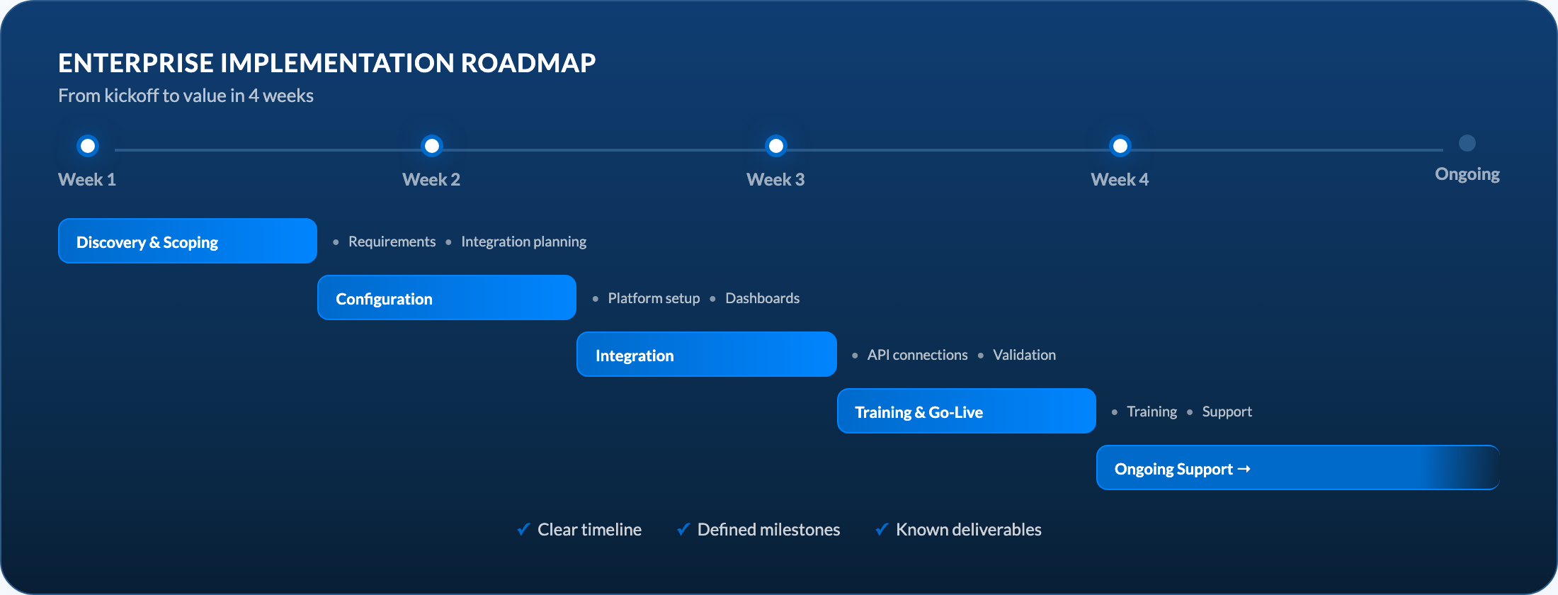Organizational Alignment